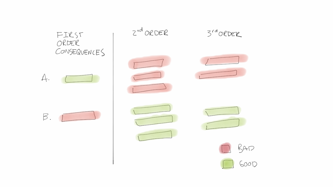Second Order Thinking